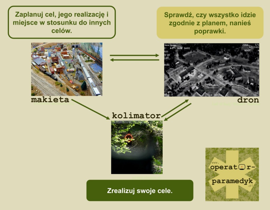 makieta-dron-kolimator
