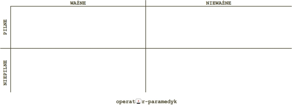 jak nadać priorytety swoim zadaniom - macierz Eisenhovera