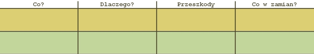 tableka "czego nie robię", operator-paramedyk.pl, CC-BY-NC