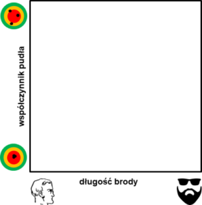 operator-paramedyk.pl, CC-BY-NC-ND