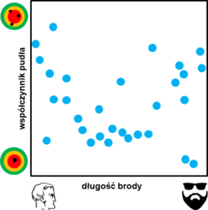 operator-paramedyk.pl, CC-BY-NC-ND