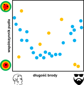 operator-paramedyk.pl, CC-BY-NC-ND