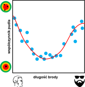 operator-paramedyk.pl, CC-BY-NC-ND