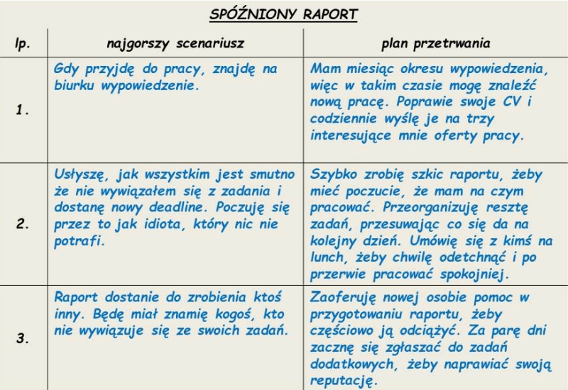 analiza najgorszych scenariuszy - przykład 2; operator-paramedyk.pl, CC-BY-NC