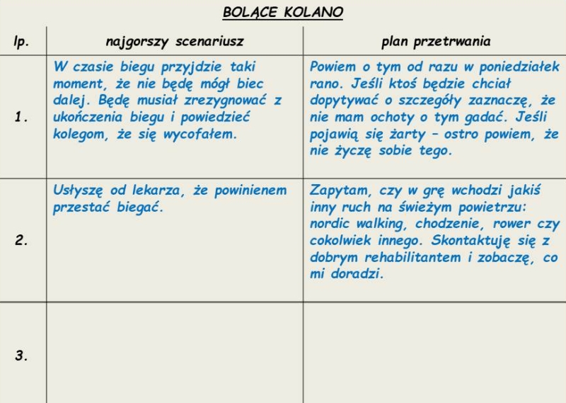 analiza najgorszych scenariuszy - przykład 1; operator-paramedyk.pl, CC-BY-NC