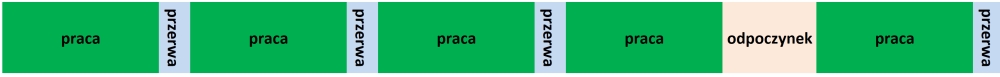 interwały w technice pomodoro, CC-BY