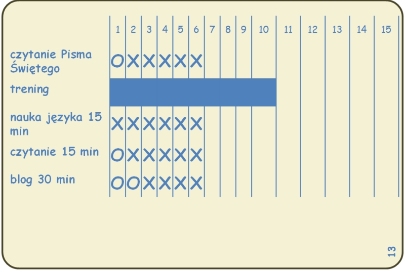 bullet journal habit tracker, (c) operator-paramedyk.pl