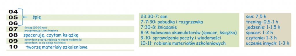 trzy sposoby zapisu ćwiczenia  z dniem bez pieniędzy, które pomoże Ci odkryć Twoje cele osobiste